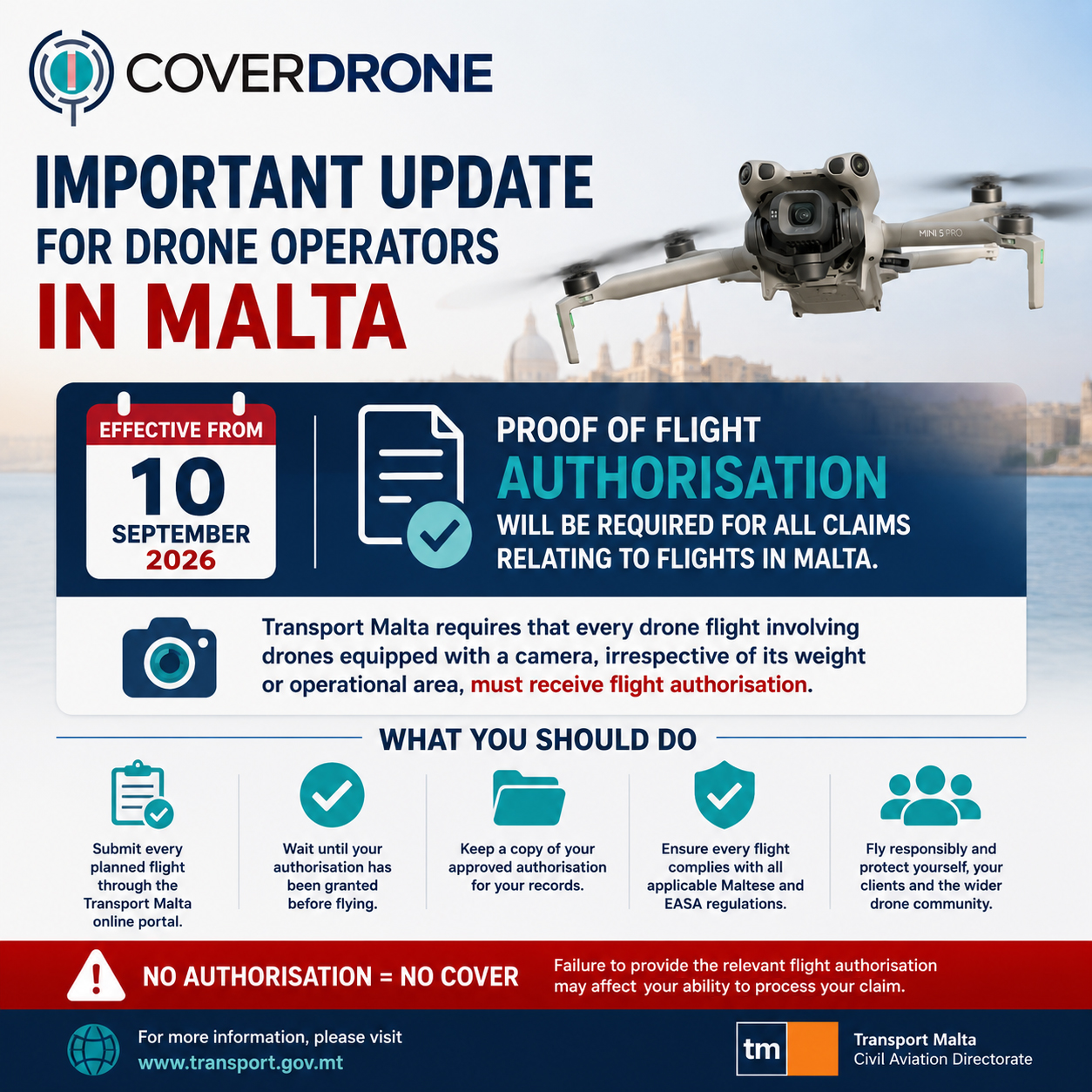 Coverdrone Importan Update
